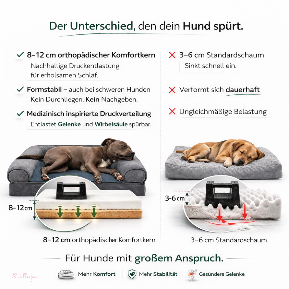 Kuschel-Hundekissen mit orthopädischem Memory-Schaum in L bis XXXL